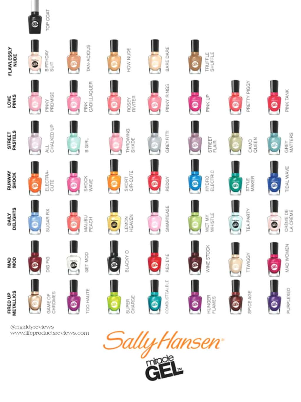 Sally-Hansen-Gel-47-shades-demo-demonstration-whole-entire-runway-collection