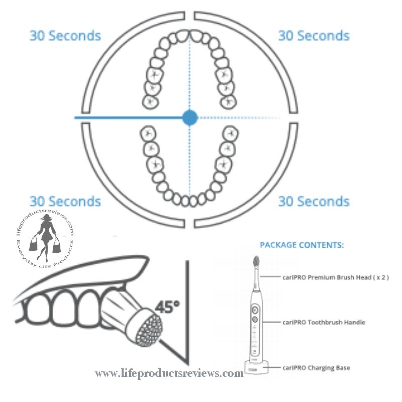 Caripro-Ultrasonic-electrical-toothbrush-collage